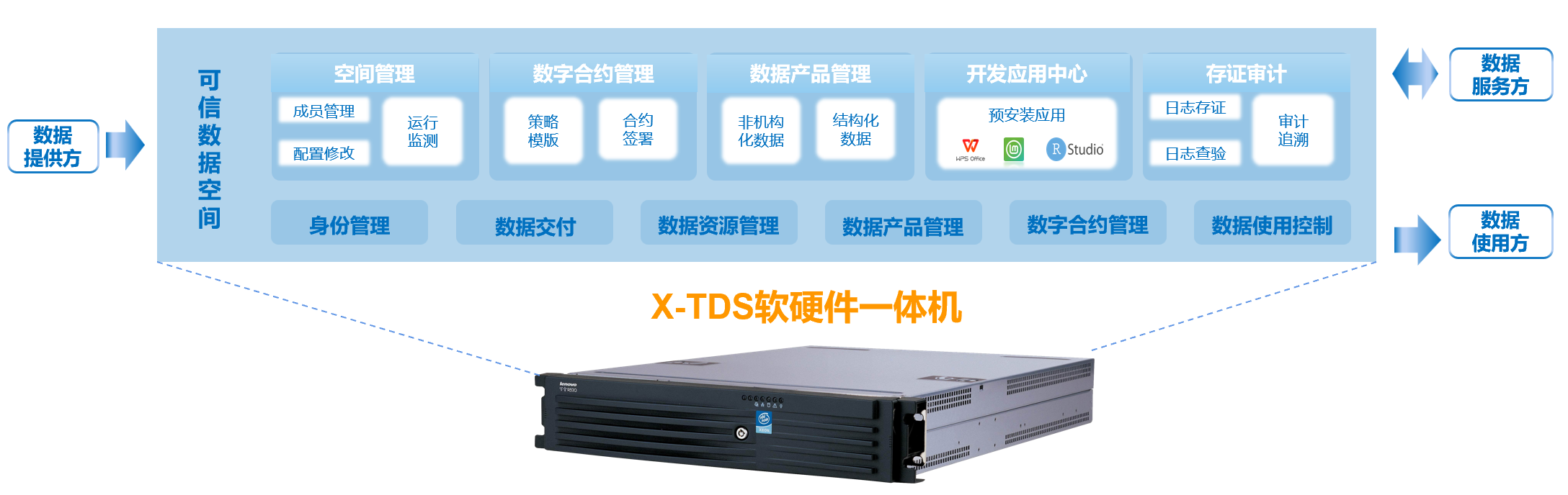 X-TDS平台图