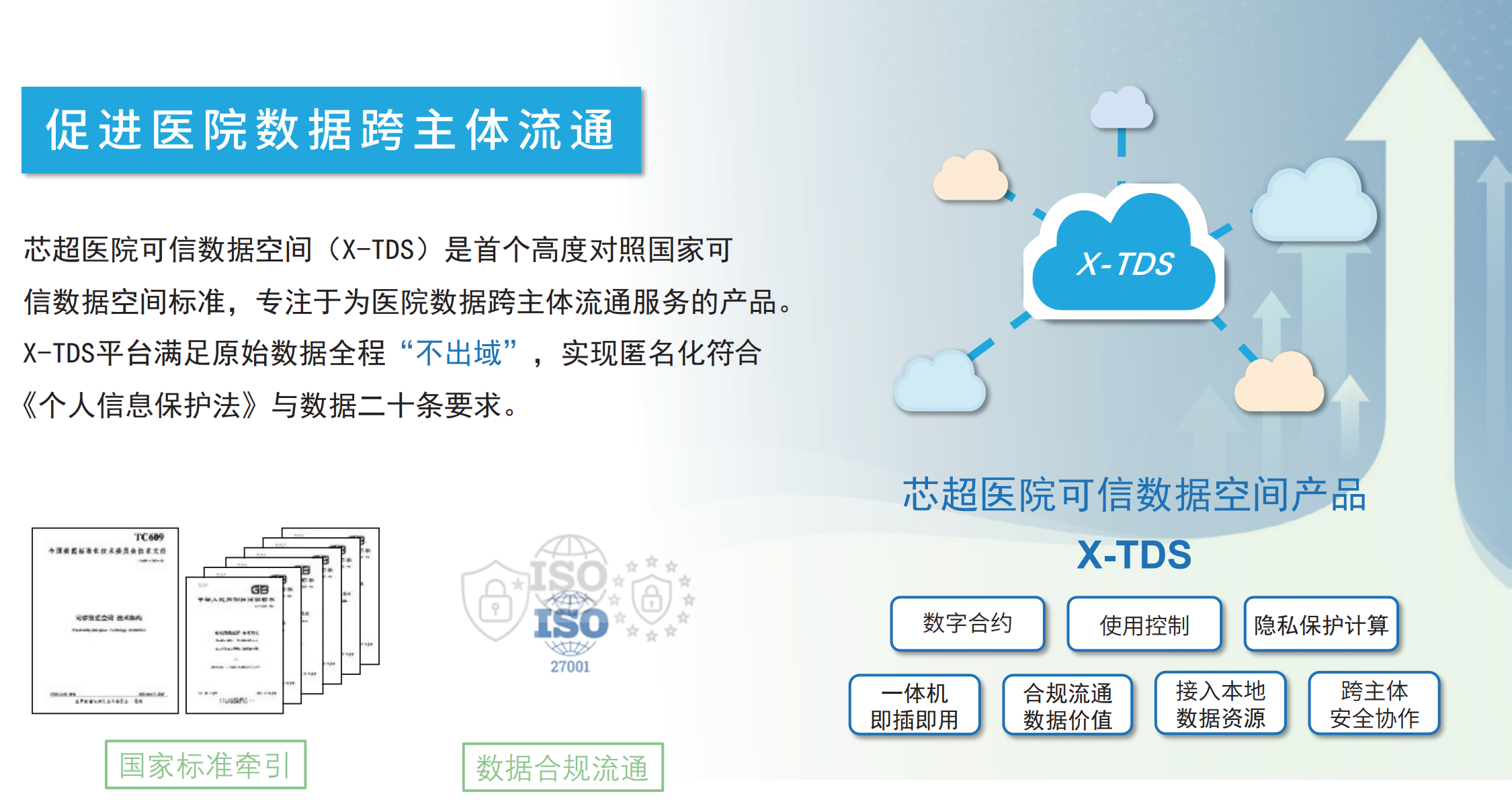 X-TDS平台图